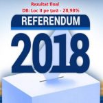 Județul Dâmbovița pe locul doi, procentual, la capitolul prezență la vot, la referendum: 28,98%