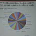 Bistrița-Năsăud, printre județele din România cu rată mare a mortalității infantile – 9 la mia de copii născuți vii!