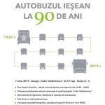 90 de ani de la introducerea autobuzului în Iași