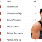 Căderi în clasamentele WTA, pentru românce, înainte de US Open. Sorana Cîrstea a pierdut trei poziții