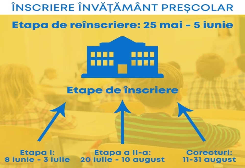 Ministerul Educației a anunțat calendarul înscrierilor la GRĂDINIȚĂ