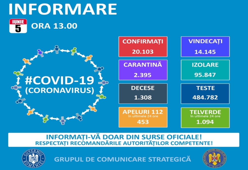 24 de cazuri noi de COVID 19 în județul Suceava