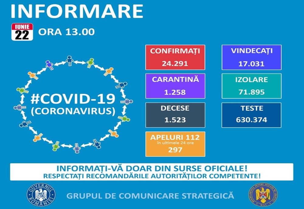 19 cazuri noi de COVID 19 în județul Suceava