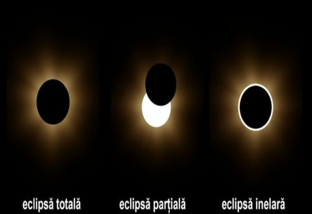 Eclipsele anului 2021: două de Lună și două de Soare.