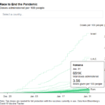 România, în topul mondial al vaccinărilor, dar poate pierde poziția din cauză producătorilor