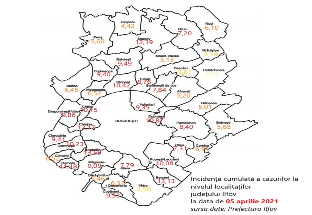 Rata de incidență a infecțiilor cu SARS-CoV 2 a crescut în 17 localități din Ilfov