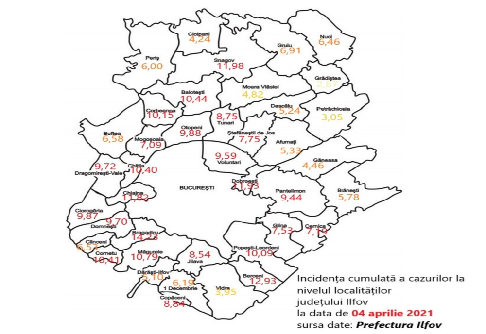 Creșteri ale ratei incidenței infecțiilor cu SARS-CoV 2 în 21 de localități din Ilfov