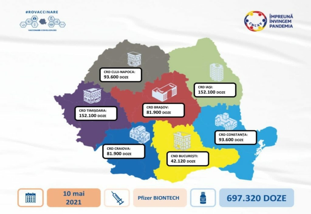 O nouă tranșă de vaccin produs de Pfizer BioNTech sosește în România