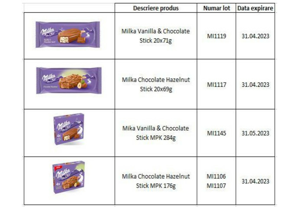 Patru tipuri de înghețată Milka, retrase din magazinele din România