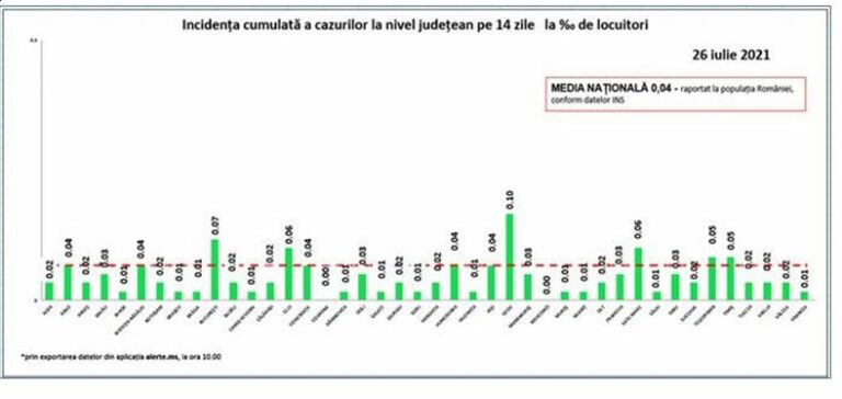 Coronavirus România: 84 de noi cazuri de contaminări cu Covid-19