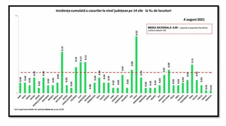 Coronavirus România: 271 cazuri noi de persoane infectate cu SARS – CoV – 2