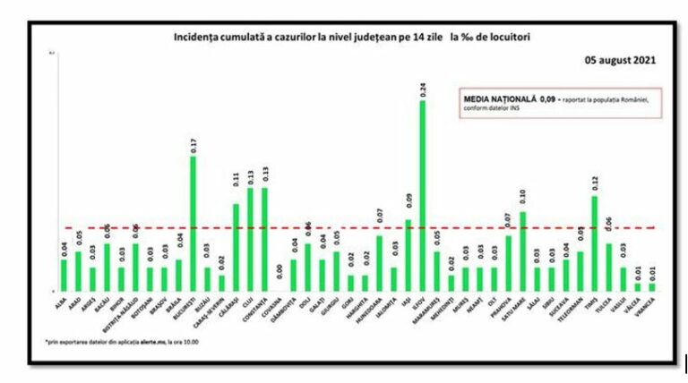 Coronavirus România: 244 cazuri noi de persoane infectate cu SARS – CoV – 2
