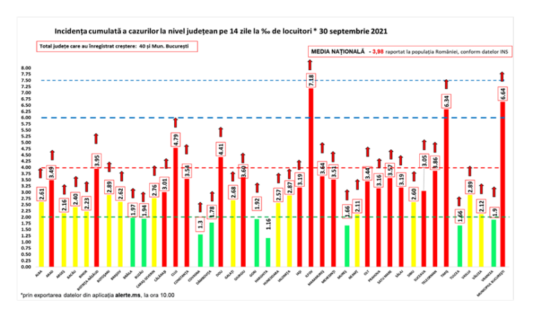 Coronavirus România: 12.032 de cazuri noi de persoane infectate cu SARS – CoV – 2