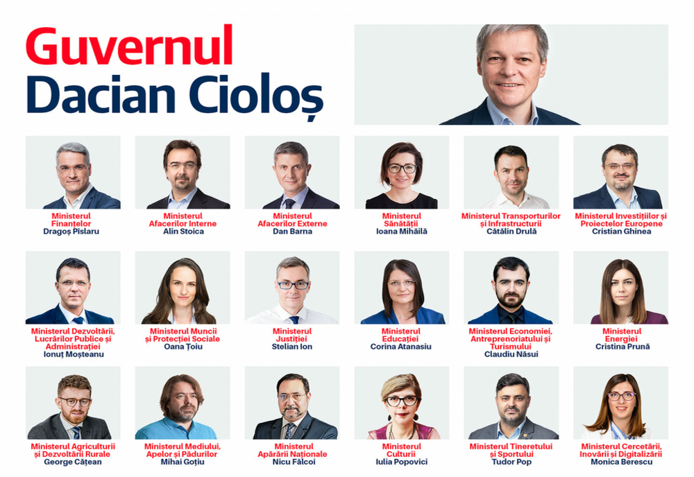CULISELE STATULUI PARALEL. Miniștrii controversați din Guvernul Cioloș