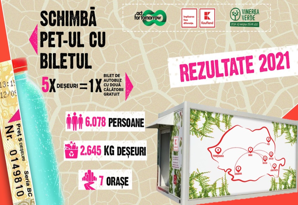 „Schimbă PET-ul cu biletul”, prima campanie din România care a introdus plata cu deşeurile pentru transportul public, desemnată cea mai bună campanie de comunicare de mediu a anului