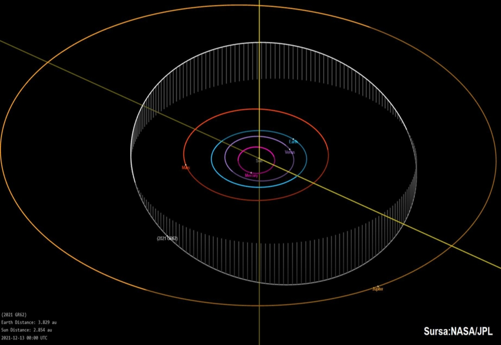 Asteroid descoperit de o echipă a Astroclubului “Călin Popovici” din Galați