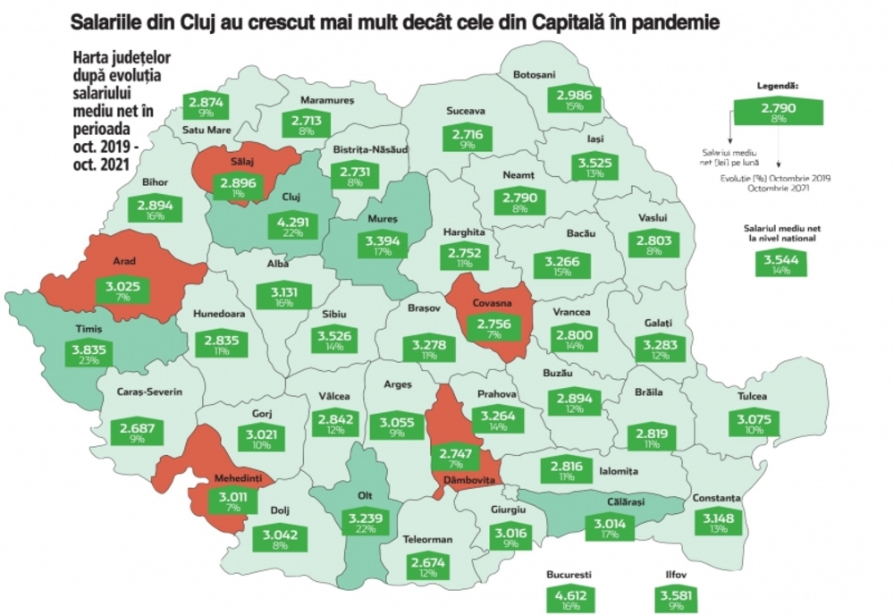 Doar în 3 județe și municipiul București, salariul mediu este peste media națională