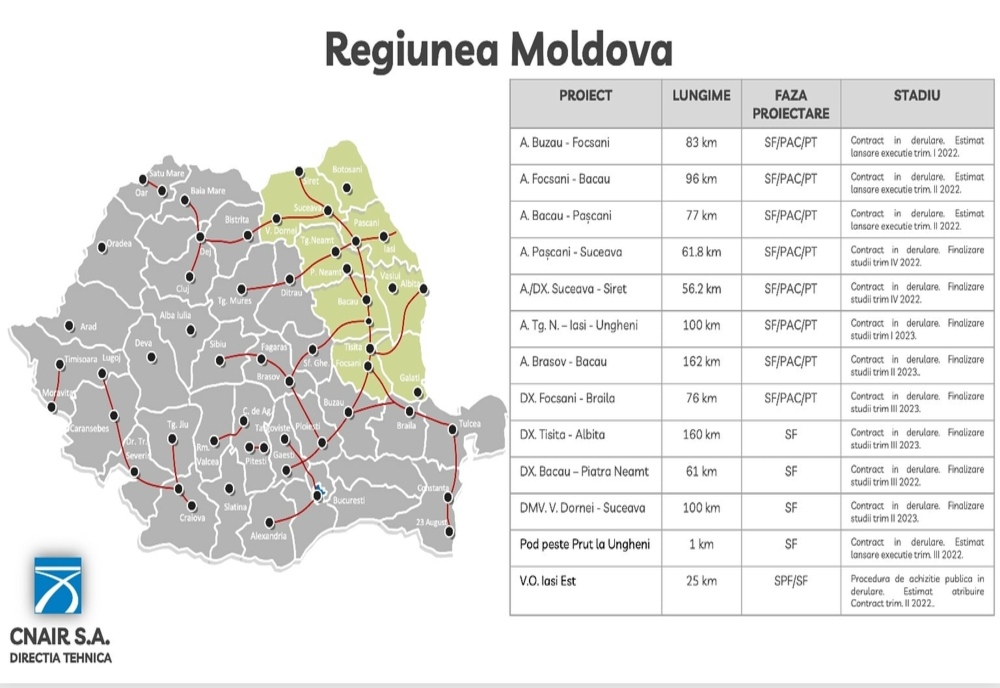 Pași concreți pentru unirea Munteniei cu Moldova prin infrastructură rutieră modernă
