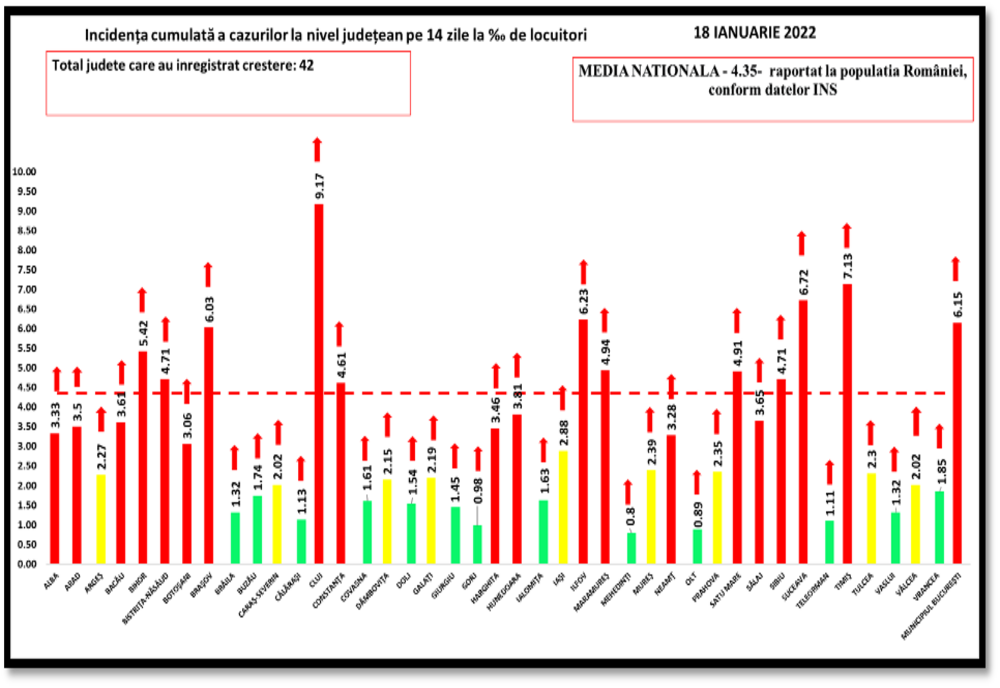 Bilanț coronavirus: 16.760 de cazuri noi de persoane infectate cu SARS – CoV – 2