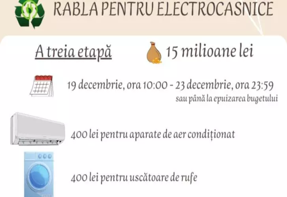 Programul Rabla pentru Electrocasnice, etapa a treia. Ce produse pot fi achiziționate și care este bugetul alocat