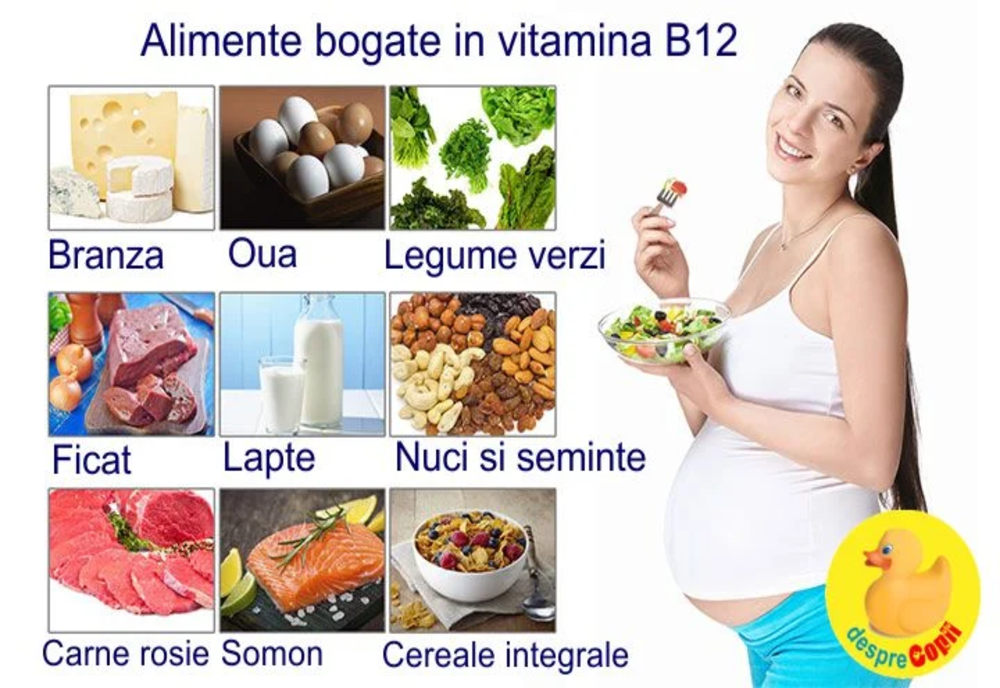 Ai deficit de vitamina B12? Principalele simptome cu care te poți confrunta – Doar aceste alimente te ajută