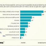 Sondaj CURS: Jumătate dintre români susțin greva generală a profesorilor: ”Este justificată”